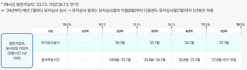 청년도약계좌 가입