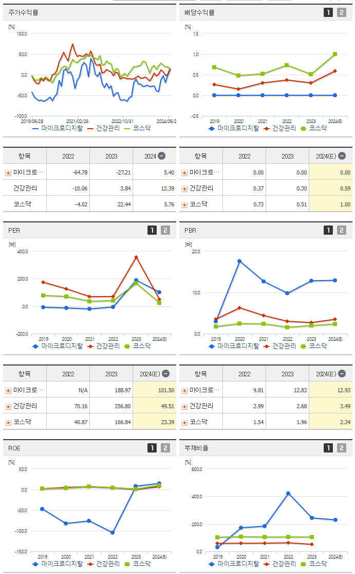 마이크로디지탈_섹터분석
