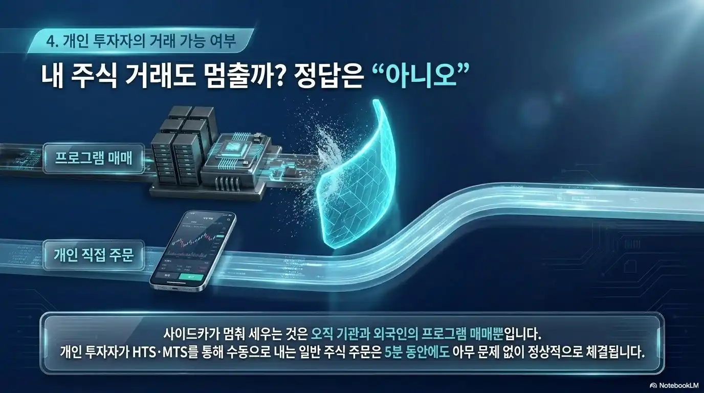 사이드카 발동 개인투자자 거래 가능 여부