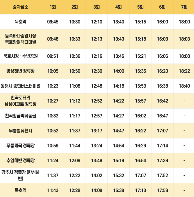 동해시티투어버스 운행시간표