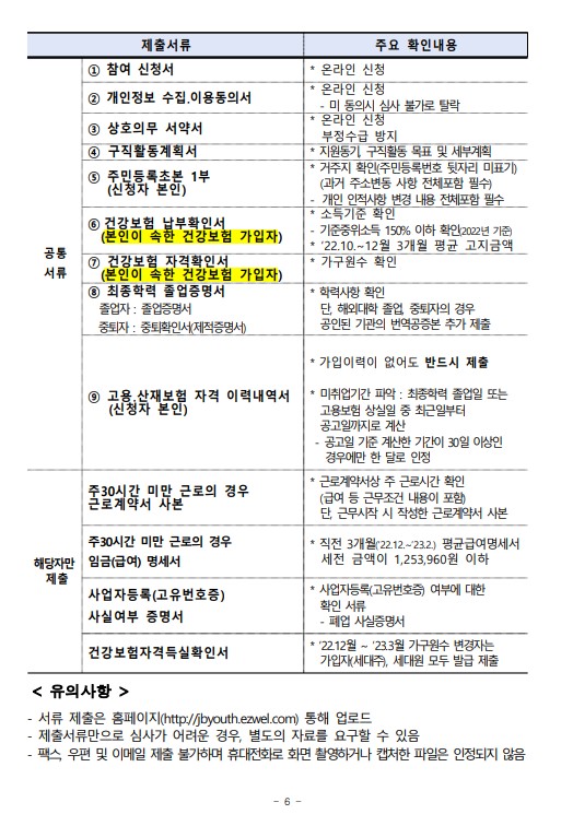 전북형 청년수당- 전북형 청년활력수당