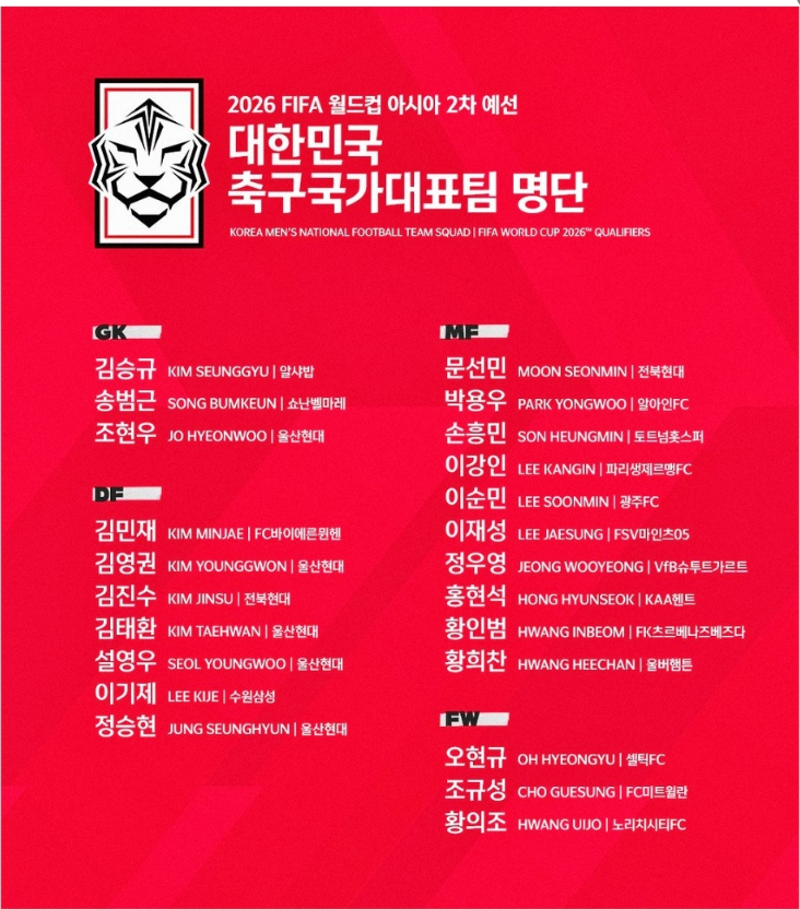 월드컵 아시아 2차예선 국가대표팀 명단