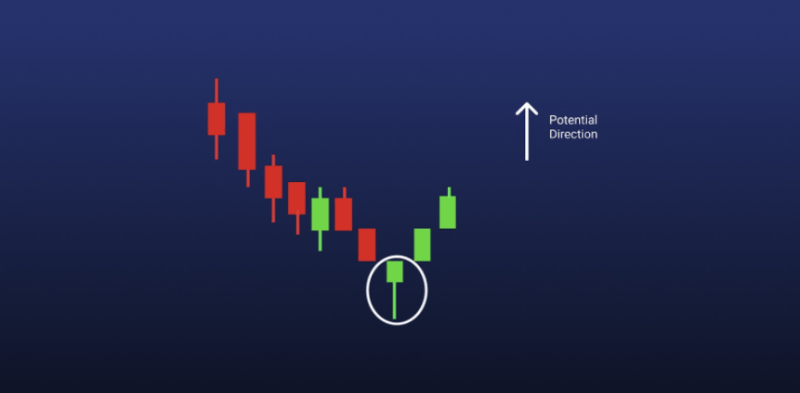 코인 차트(캔들차트) 보는 법