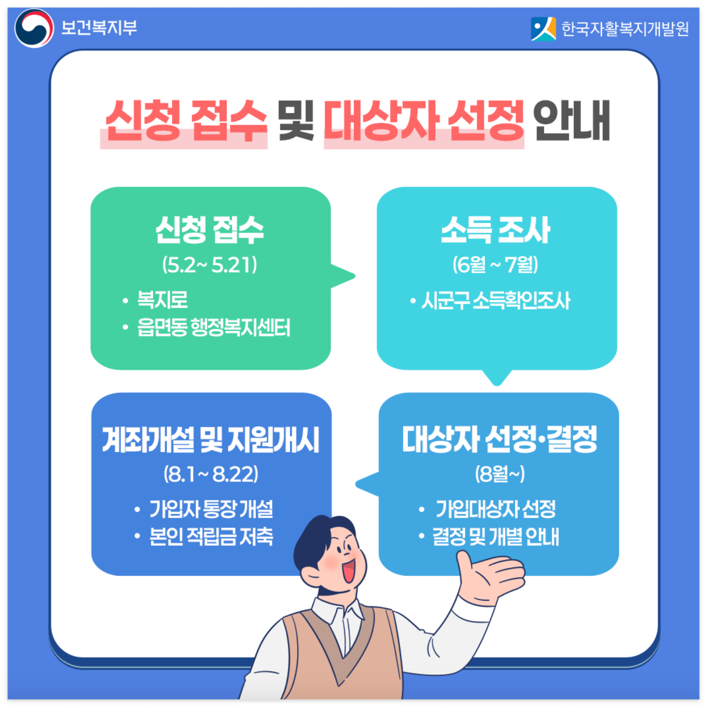 2025 청년내일저축계좌