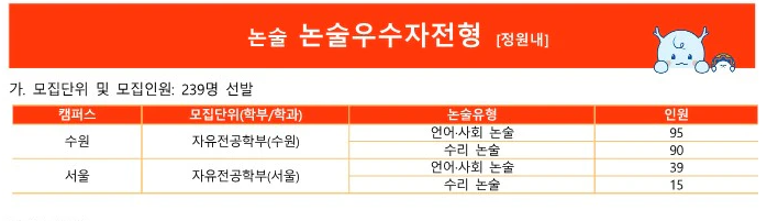 경기대 논술 전형 개요