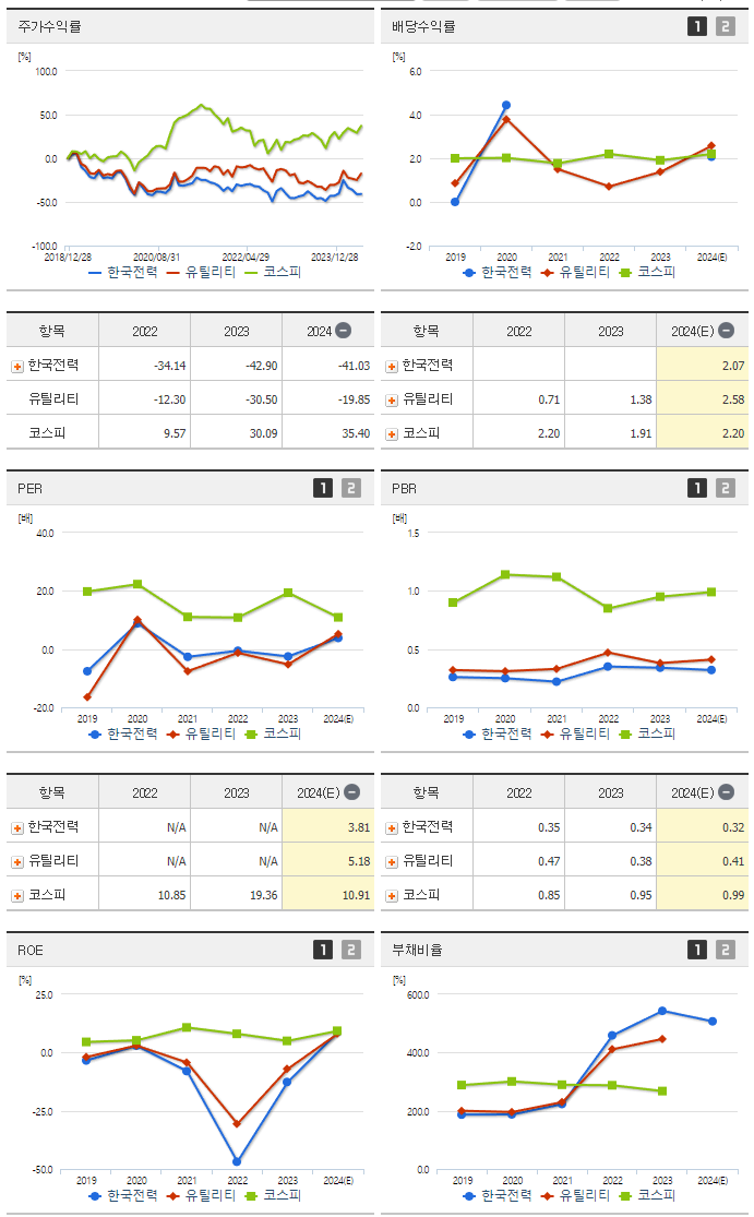 한국전력_섹터분석