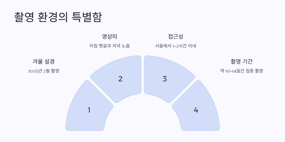 오버더마운틴의 구조와 특장점 3