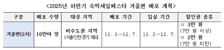 2025년 하반기 숙박세일페스타 겨울편 배포계획