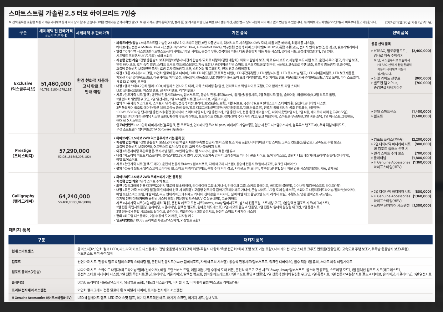신형 팰리세이드 가격