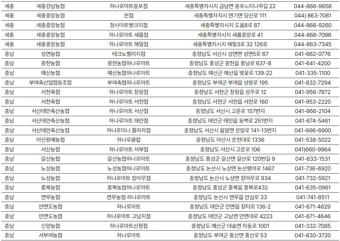 소프라이즈 참여지점