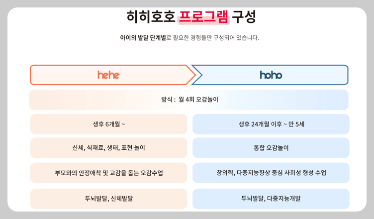 히히호호 방문미술 수업 후기 : 아이의 창의력을 키우다