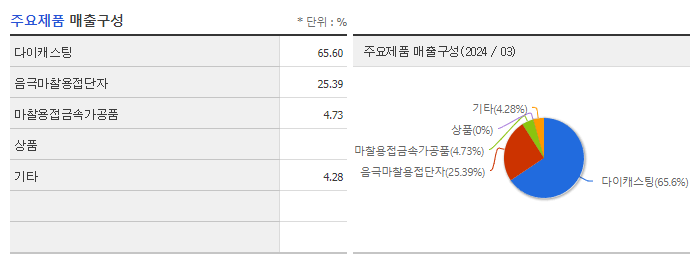 에이에프더블류_주요제품