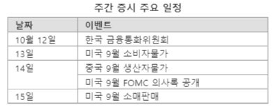 주간증시전망