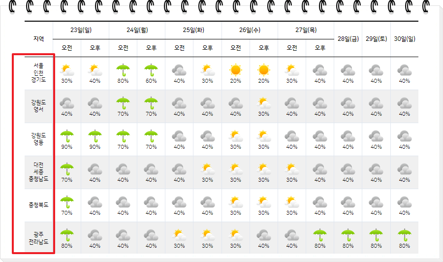 우리나라 8월 날씨 특징
