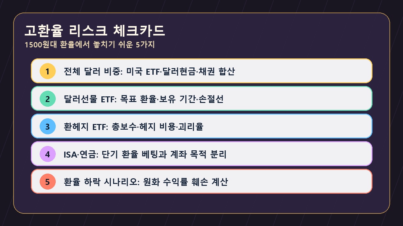 원달러 환율 1500원대 달러 ETF 리스크 체크카드