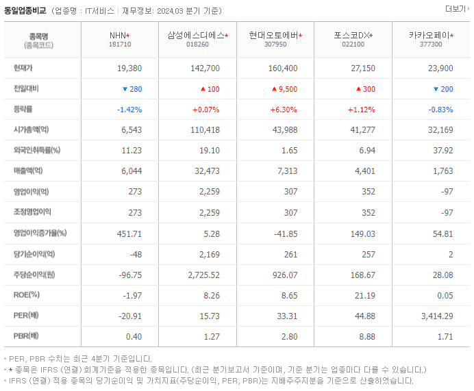 NHN_동종업비교자료