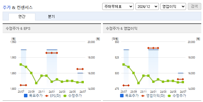 한일현대시멘트_컨센서스