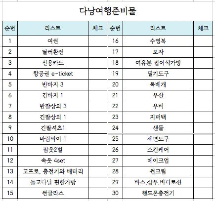 다낭 여행 준비물 환전 꿀팁 총정리 2025 최신_2