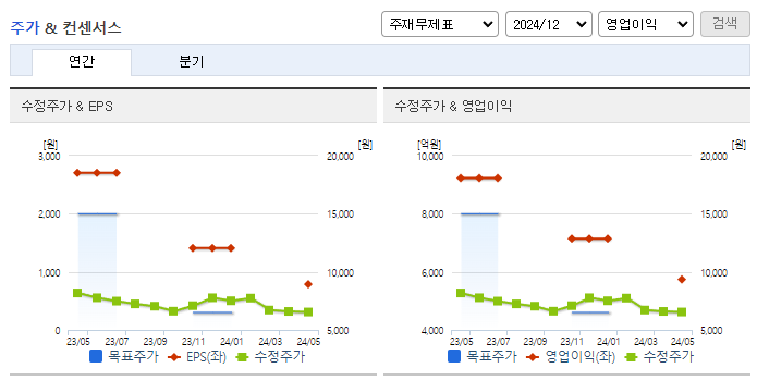 하림지주_컨센서스