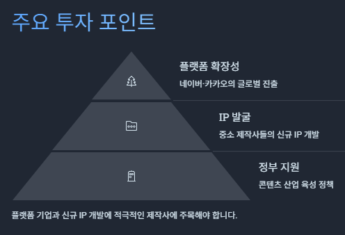 웹툰 관련주 수혜주: K웹툰(K콘텐츠) 산업분석 및 투자전략