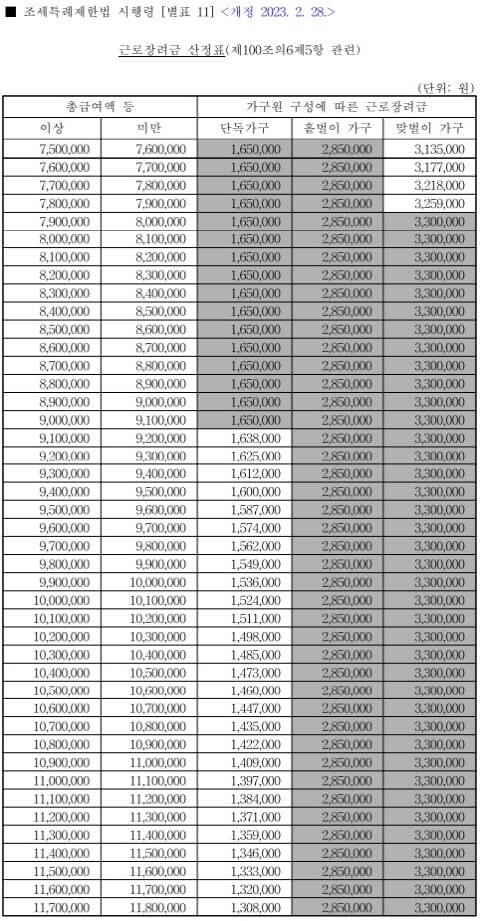 근로장려금-산정표-2023년-개정
