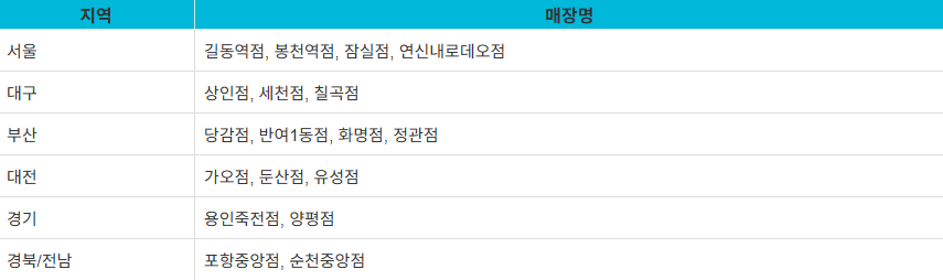 민생회복지원금 올리브영 사용 가맹점