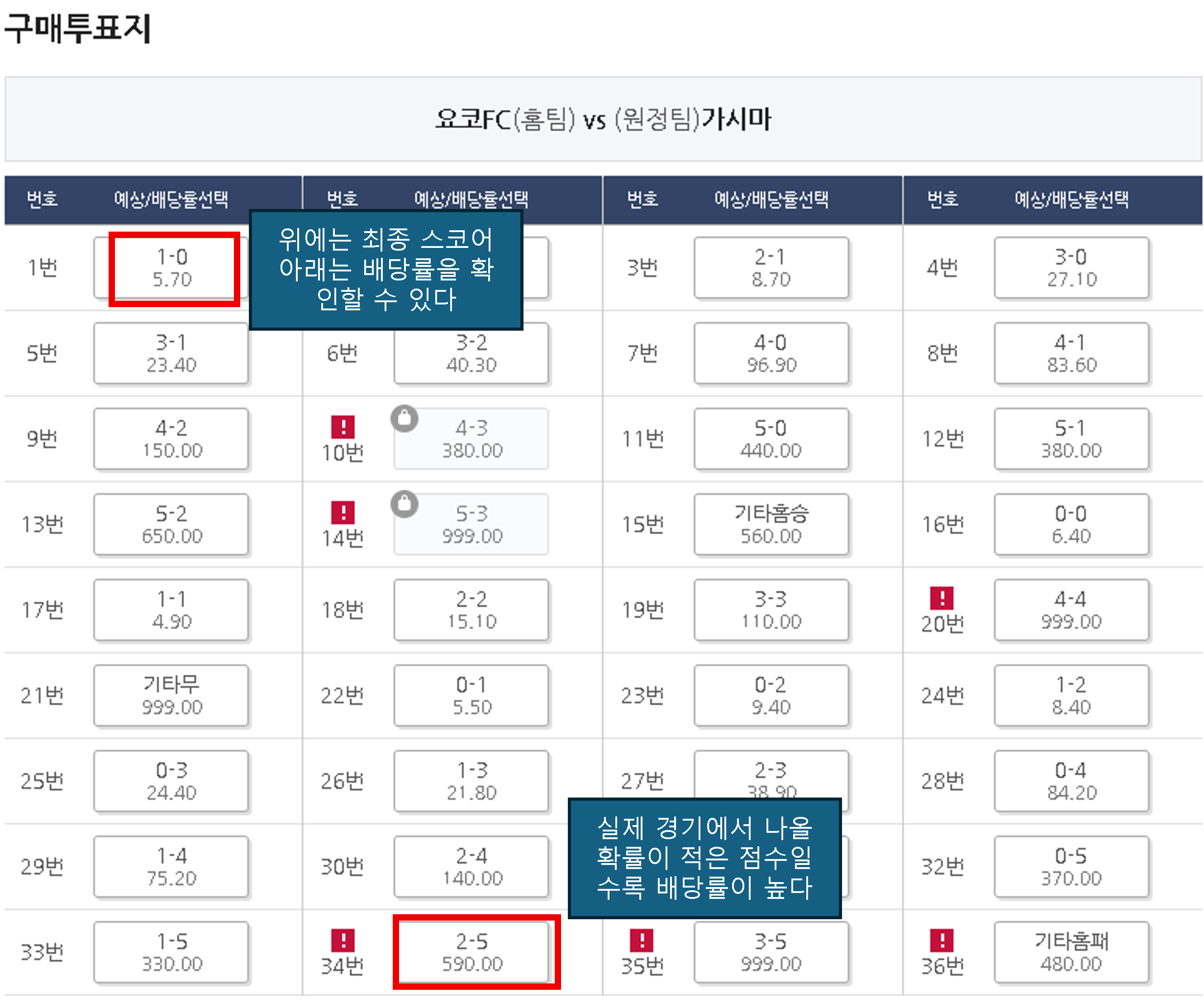 스포츠토토 하는 방법 - 베트맨 프로토 구매 하기(기록식)