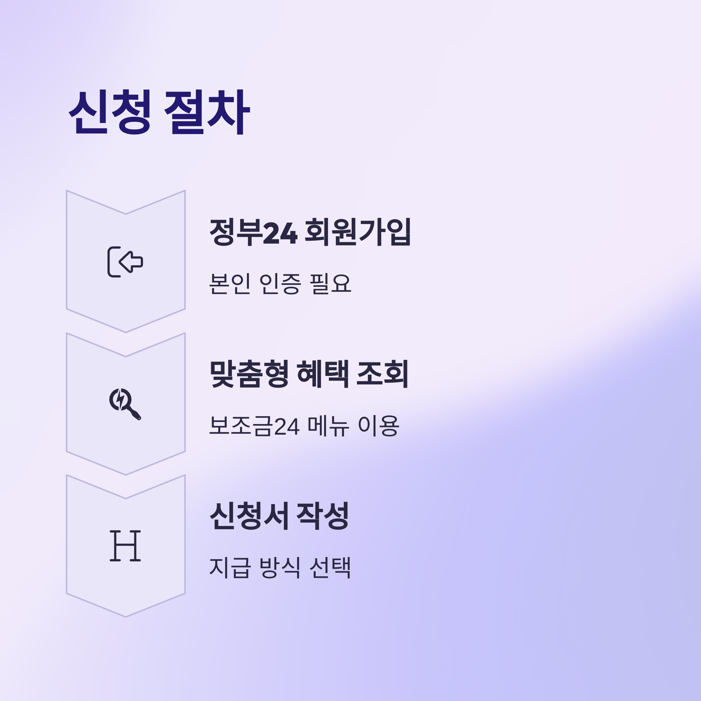 민생회복 소비쿠폰