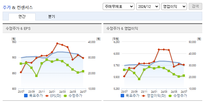 카카오뱅크_컨센서스
