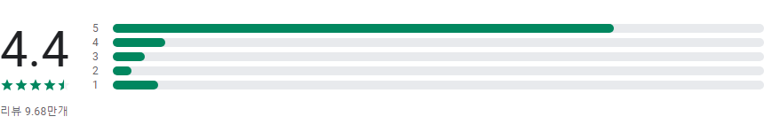 QR 코드 및 바코드 스캐너, 빠르고 쉬운 스캔으로 편리한 정보 접근