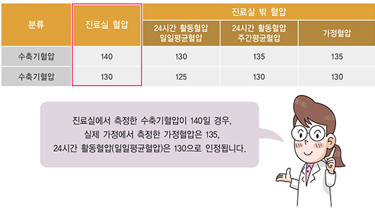 고혈압 합병증(4)