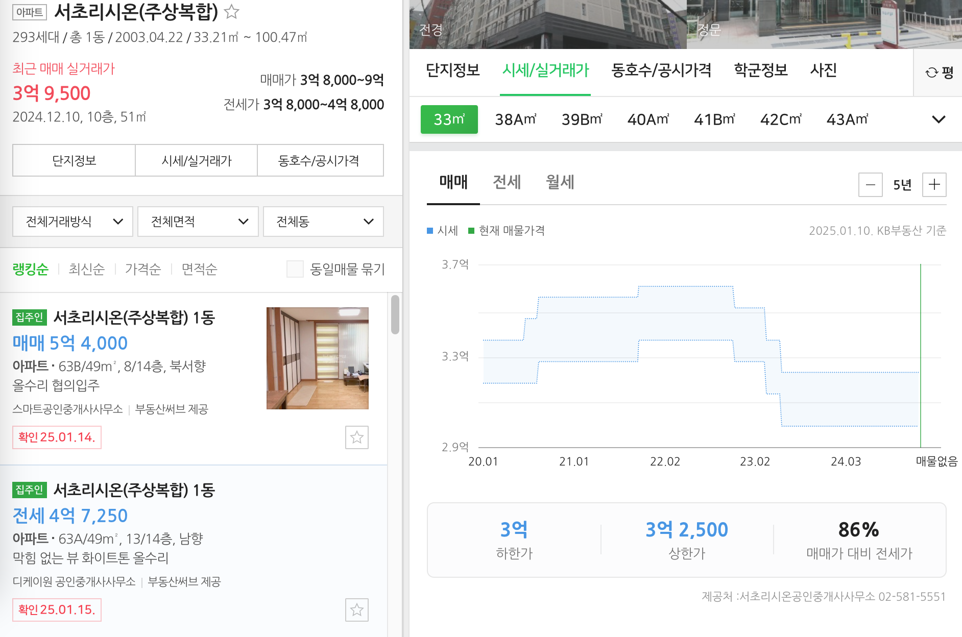 네이버 부동산 매물 거래가격