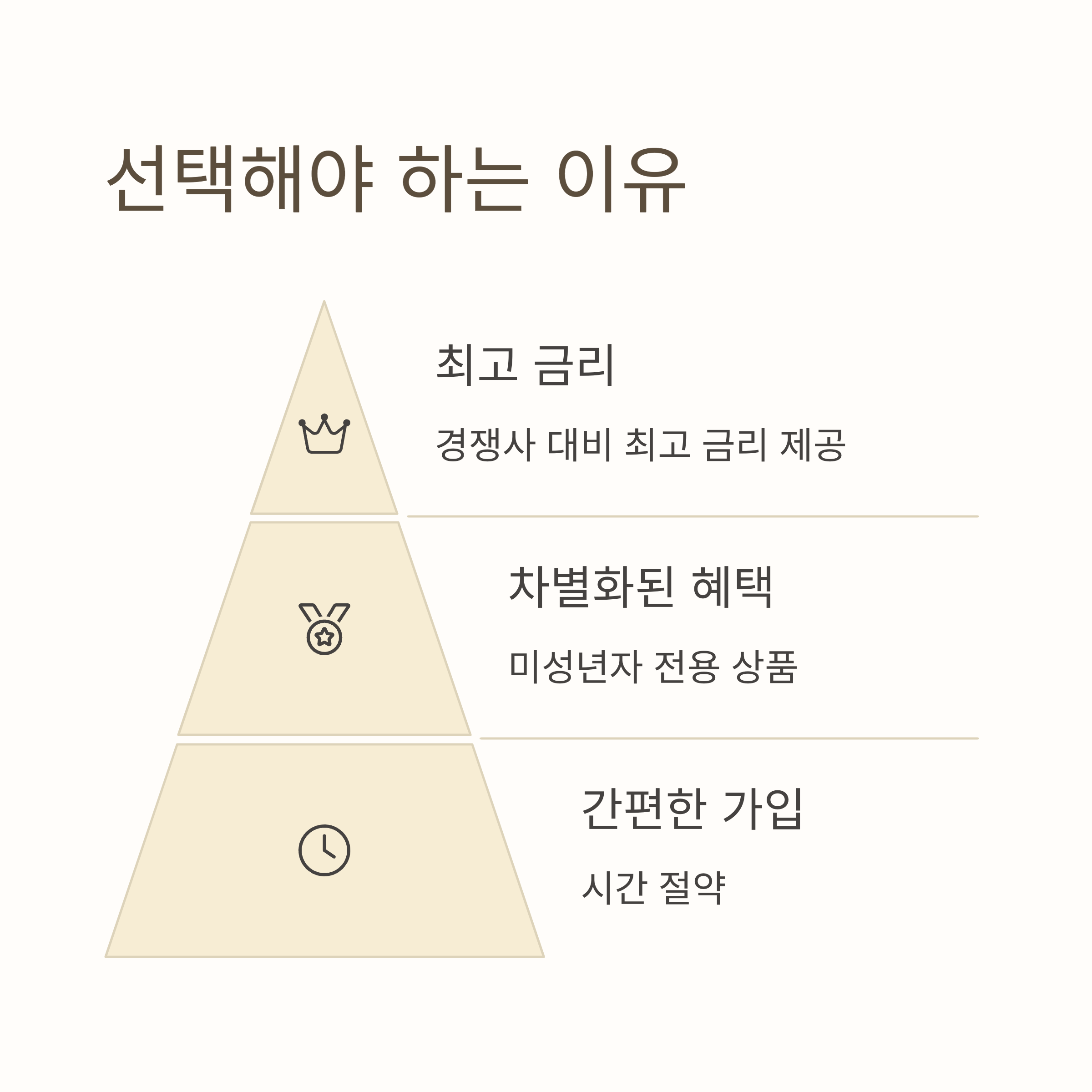 NH올원 TeenZ적금 신청 방법