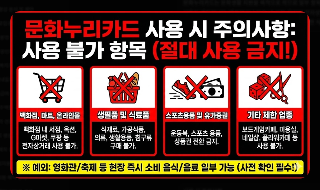 통합문화이용권 신청자격, 활용방법, 지원금액 3분확인