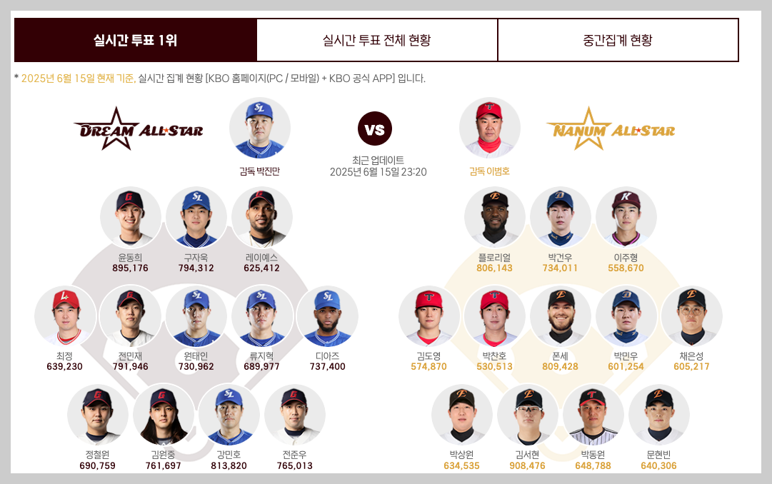 KBO 올스타전 투표 일정 등 3분 총정리