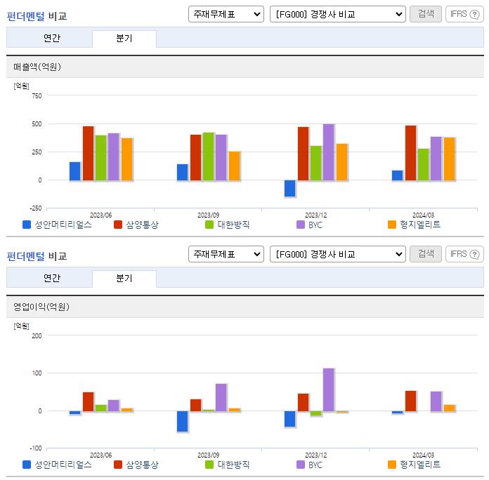 성안머티리얼스_업종분석