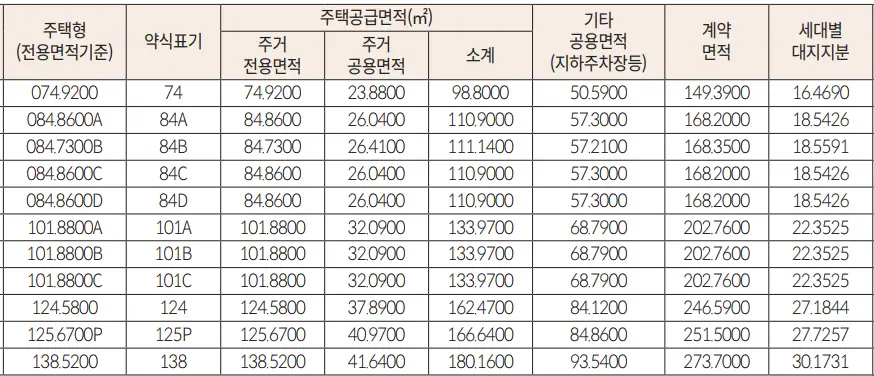 전용면적-공급면적-계약면적