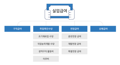 실업급여 인터넷 신청방법
