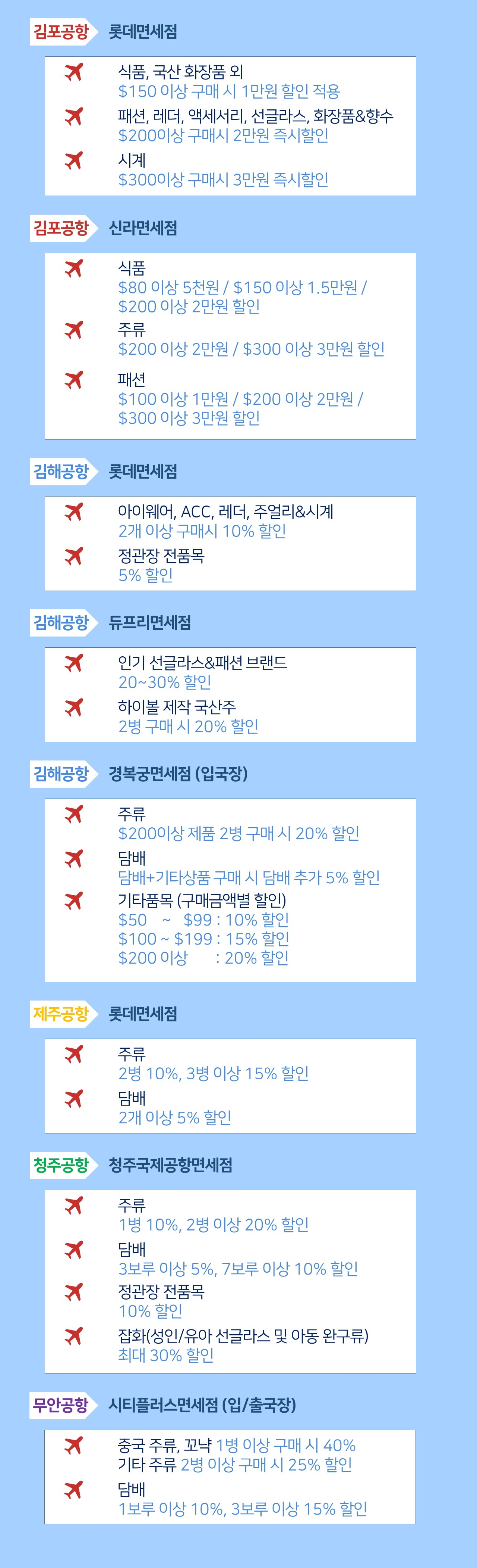 한국공항공사-면세점 공동 할인 프로모션