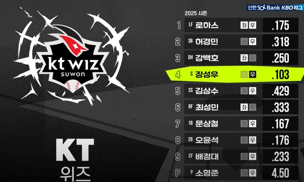 2025 프로야구 KT vs SSG