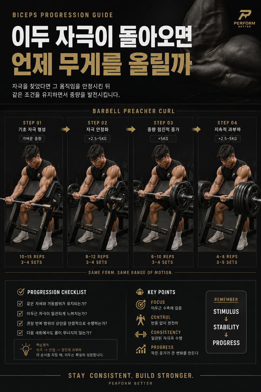 이두 자극이 돌아오면 언제 무게를 올릴까