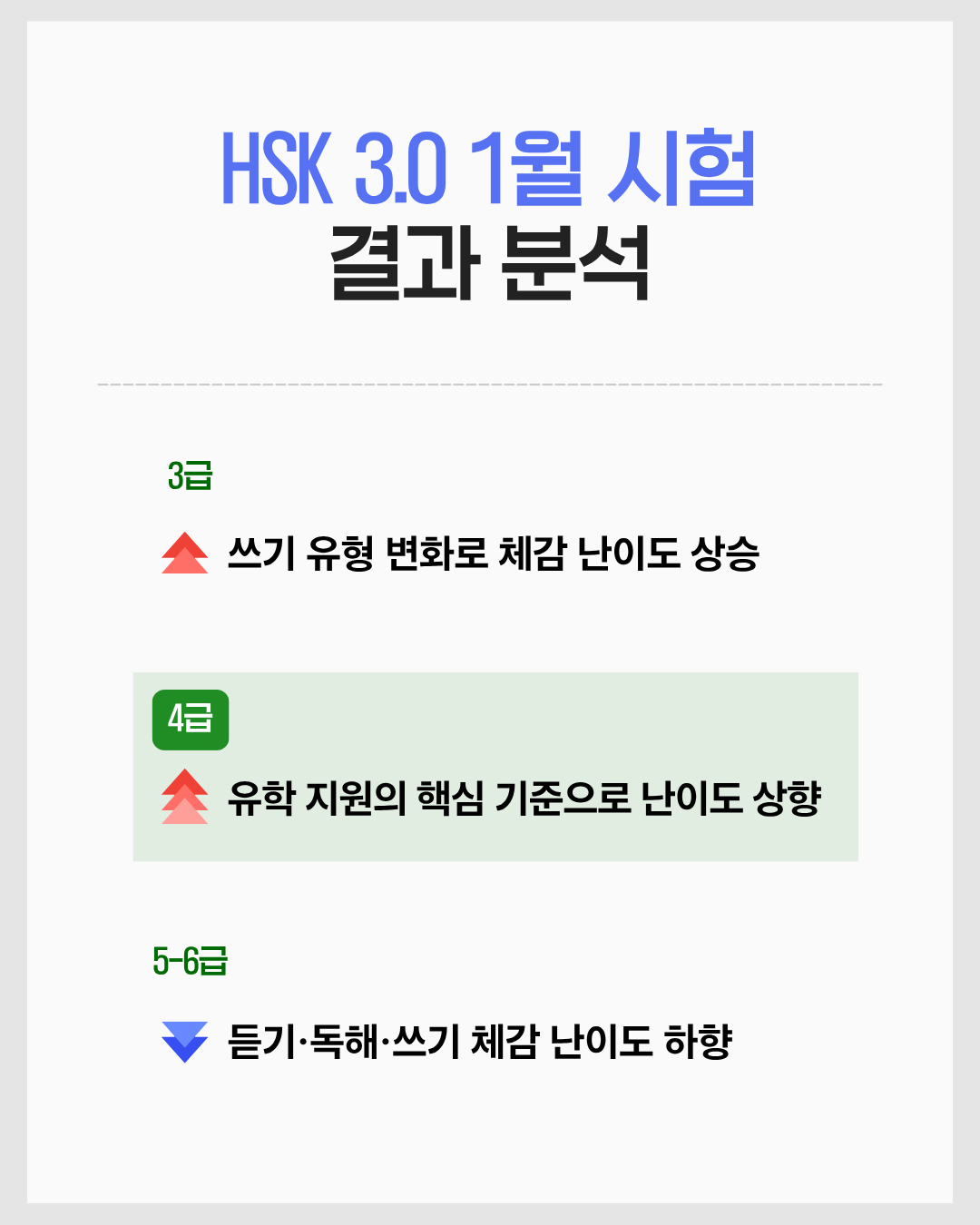 HSK 3.0 난이도 분석