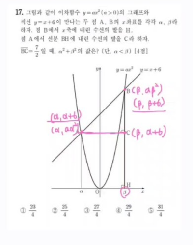 2023년6월고1모의고사수학17번