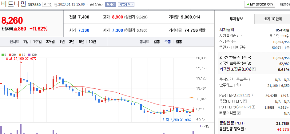 비트나인