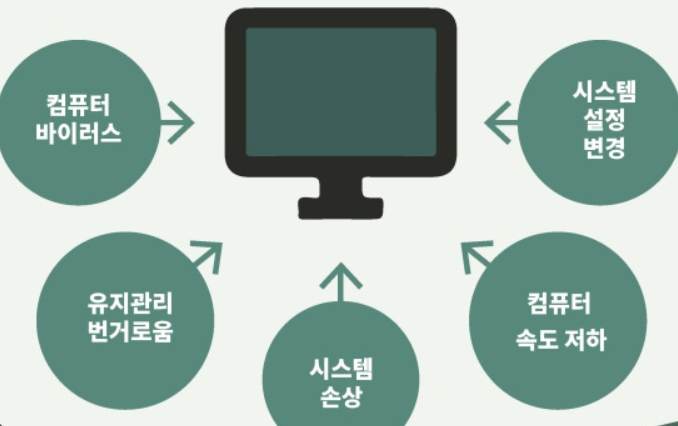 컴퓨터 관리