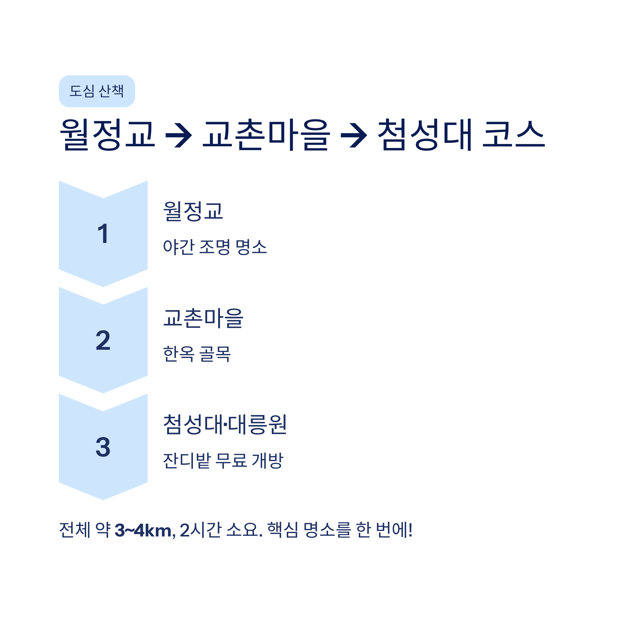 경주 근교 산책 달리기 트레킹 코스 추천 ❘ 천년 고도를 두 발로 걷는 법