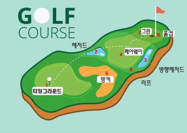 골프 용어 정리