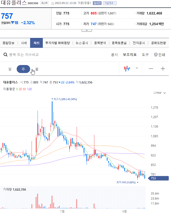 초전도체 관련주
