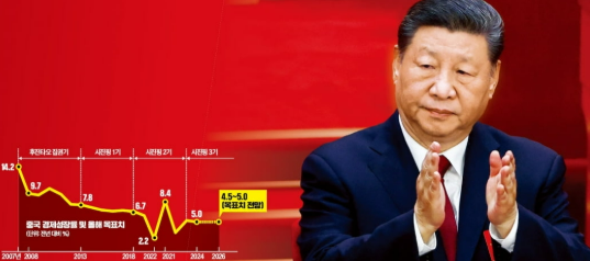 2026년 중국 양회, &lsquo;15&middot;5&rsquo; 출발선에서 뭐가 바뀌나: 일정&middot;핵심 의제&middot;관전포인트 한 번에