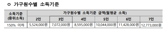 서울형 가사서비스